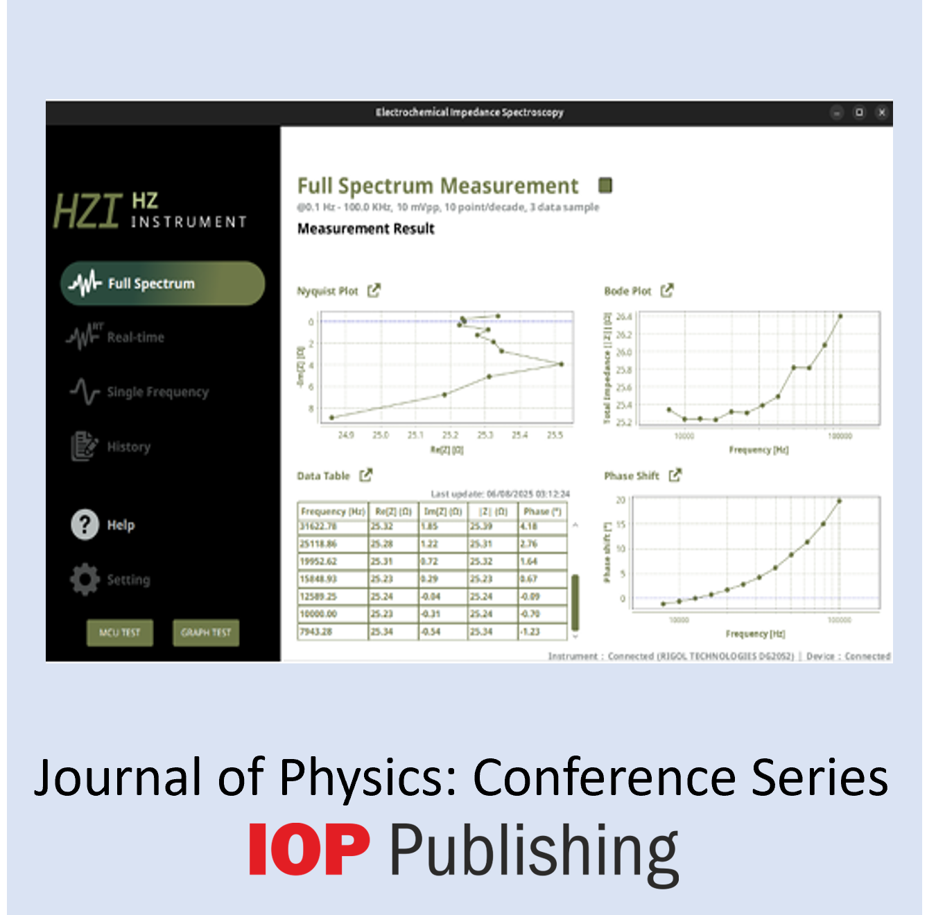 Implementation of I/Q Demodulation Technique for Phase-Sensitive Detection in Educational Laboratories-image
