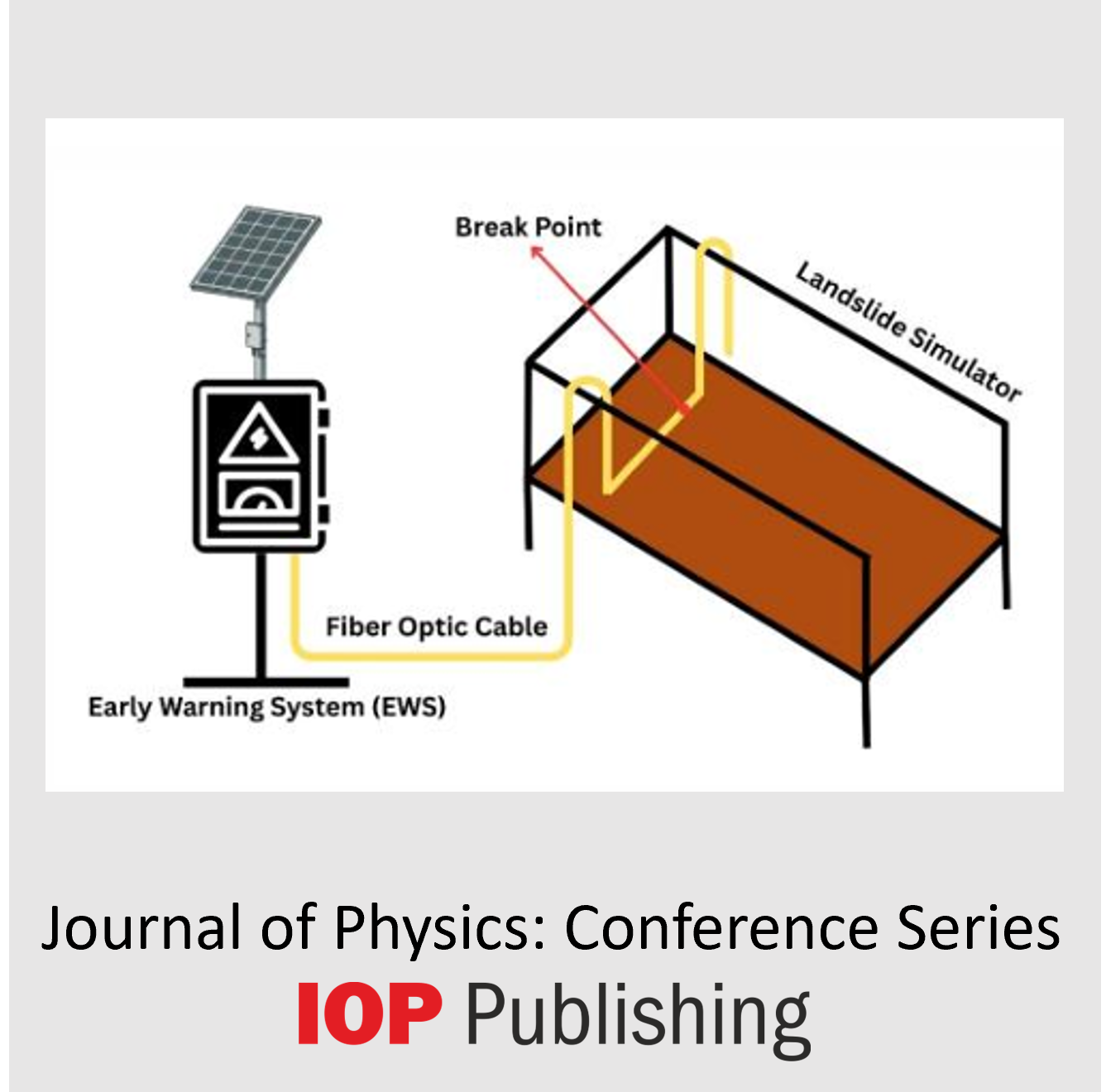 Ground Movement Detection Applying a Low-Cost OTDR with IoT Integration-image