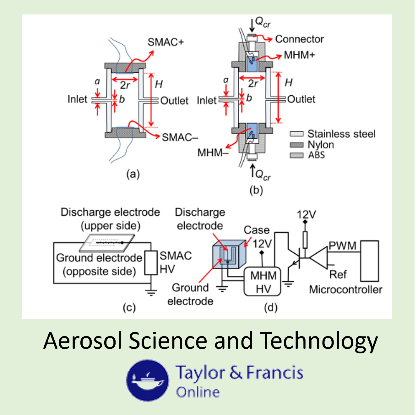 The performance of an electrical ionizer as a bipolar aerosol charger for charging ultrafine particles-image
