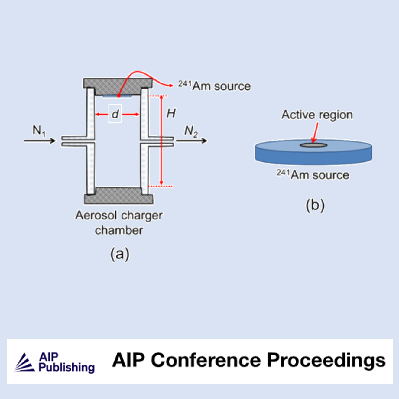 The lifespan of aerosol charger based on radioactive source-image