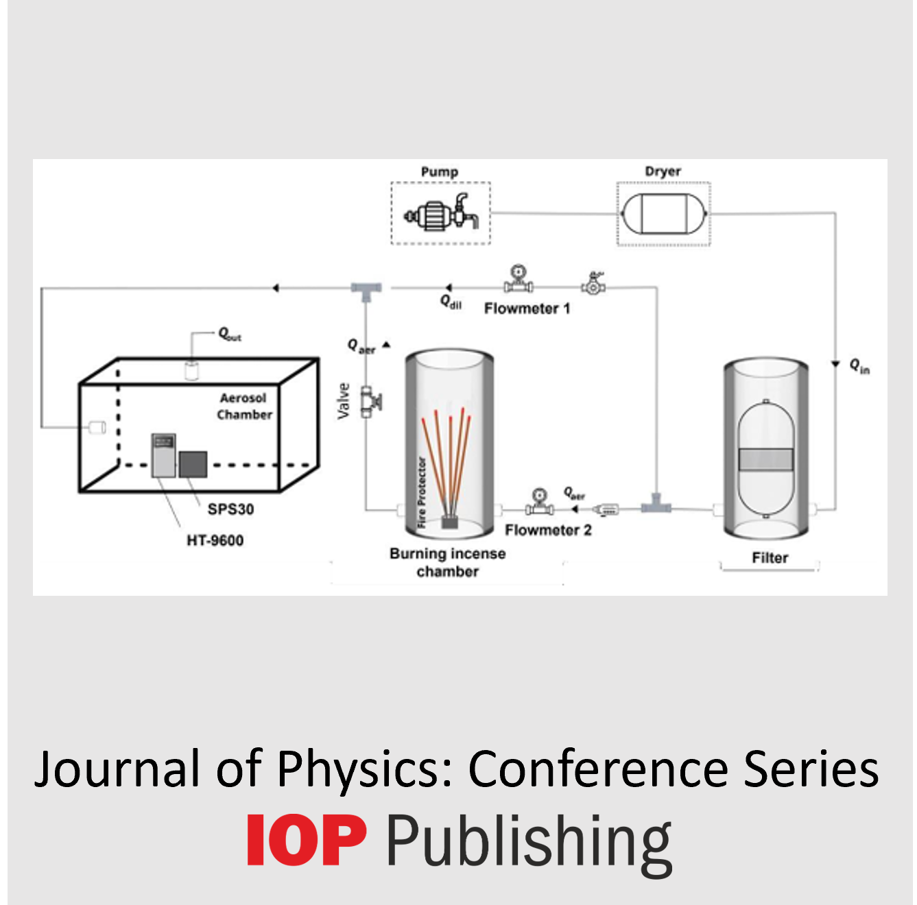 Calibration of a Low-Cost Particulate Matter Sensor Using the Decay Method-image