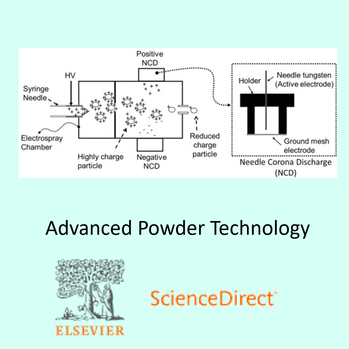 Dual needle corona discharge to generate stable bipolar ion for neutralizing electrosprayed nanoparticles-image