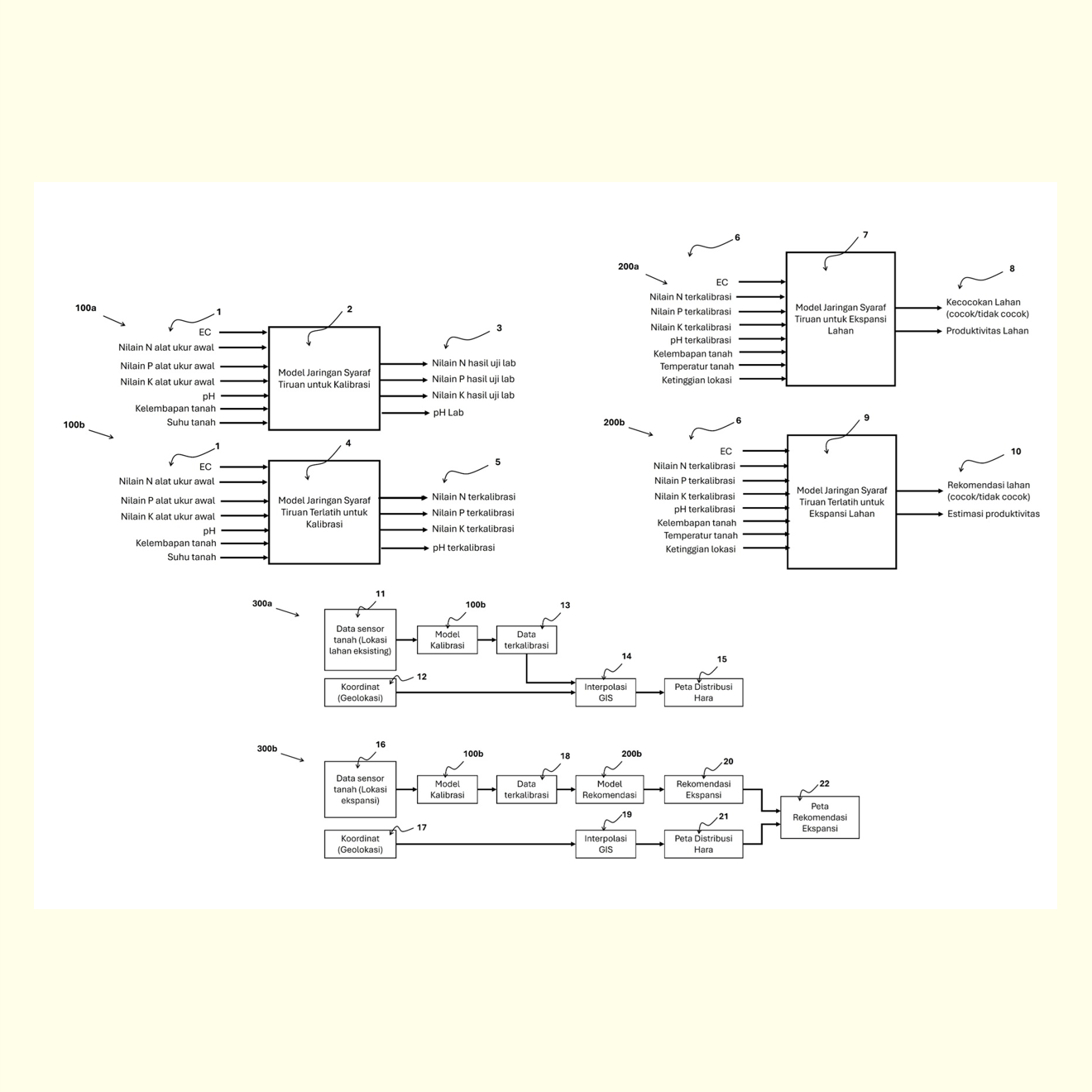 Metode Rekomendasi Ekspansi Lahan Pertanian berbasis Model Jaringan Syaraf Tiruan dengan Kalibrasi Sensor Komersial-image