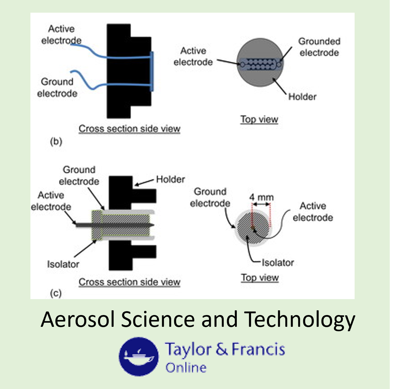 Optimizing singly-charged electrosprayed particle throughput of an electrospray aerosol generator utilizing a corona-based charger-image