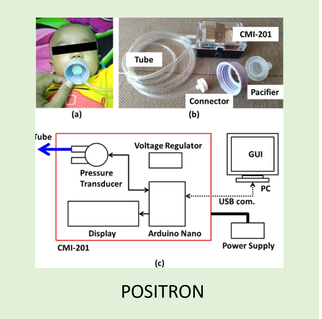 Non-Nutritive Suck Assessment Tool Development to Characterize Sucking Patterns in Infant with Various Hunger Levels-image