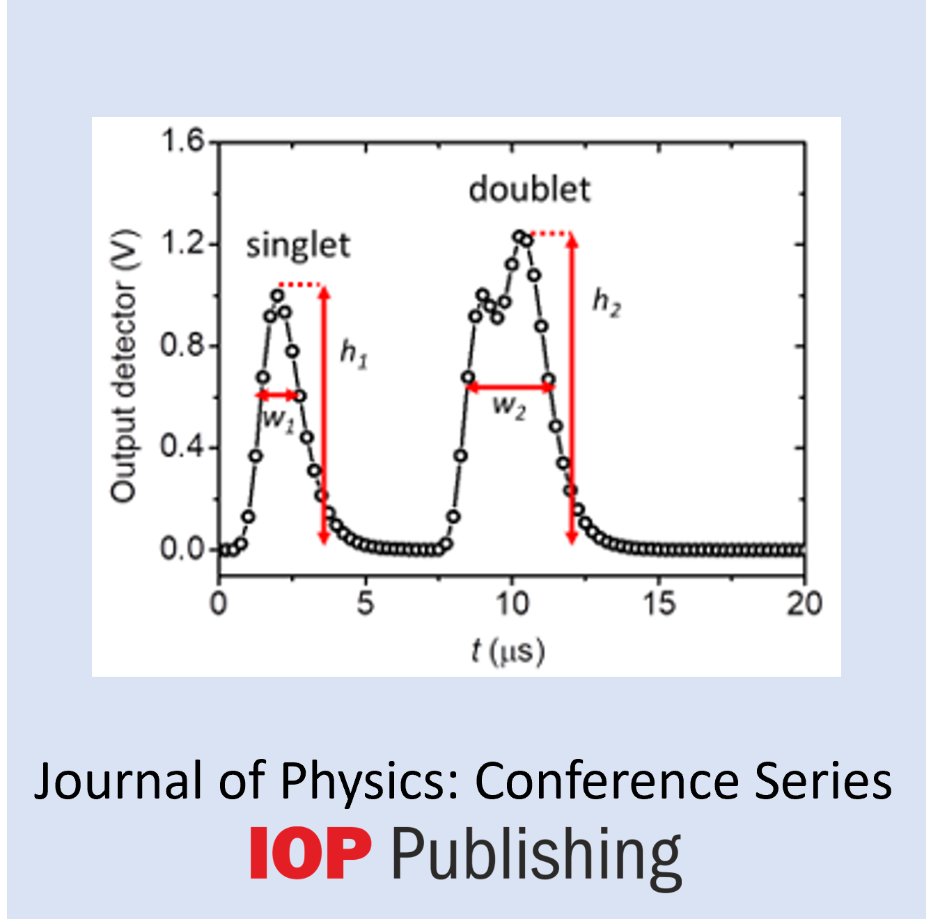 Pulse Height Analyzer with Coincidence Correction-image