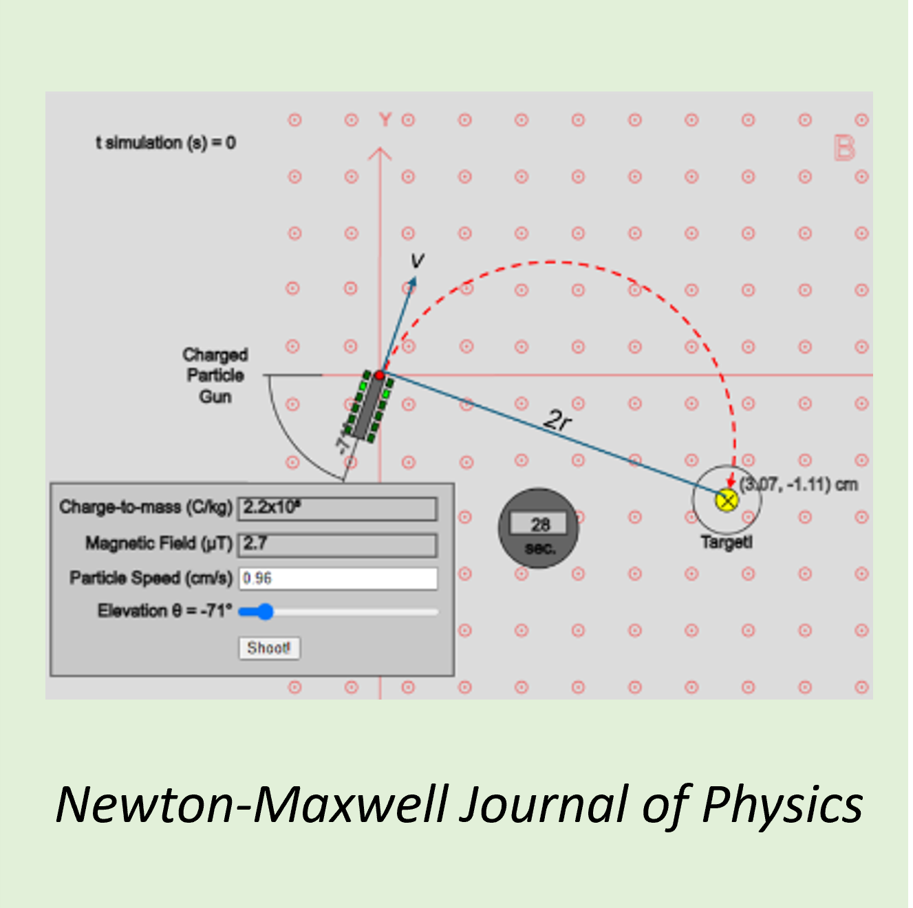 Simulasi Gerak Partikel Bermuatan dalam Medan Magnet Menggunakan Metode Euler dan JavaScript P5. js untuk Game Edukasi Berbasis Web-image
